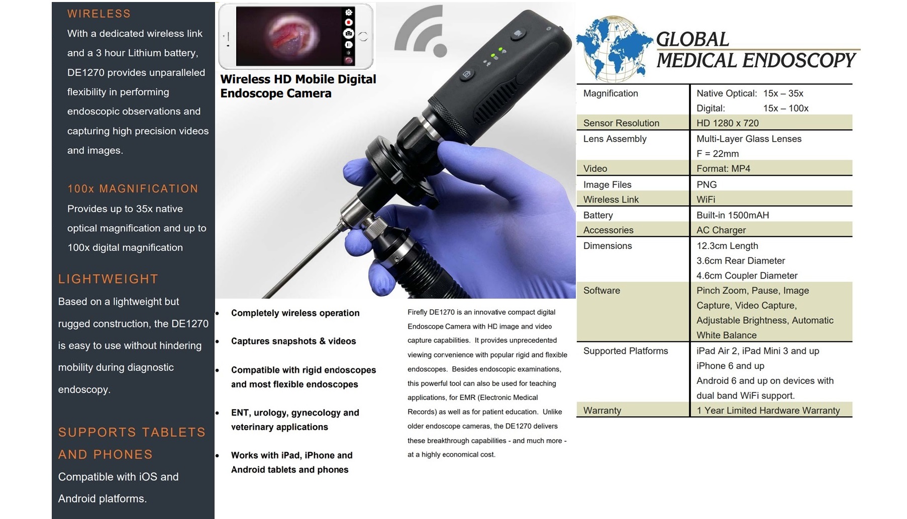 Wireless Endoscope Camera - Firefly Global